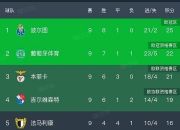 开云体育官方网站-马德里竞技客场大胜，继续稳定发挥的简单介绍