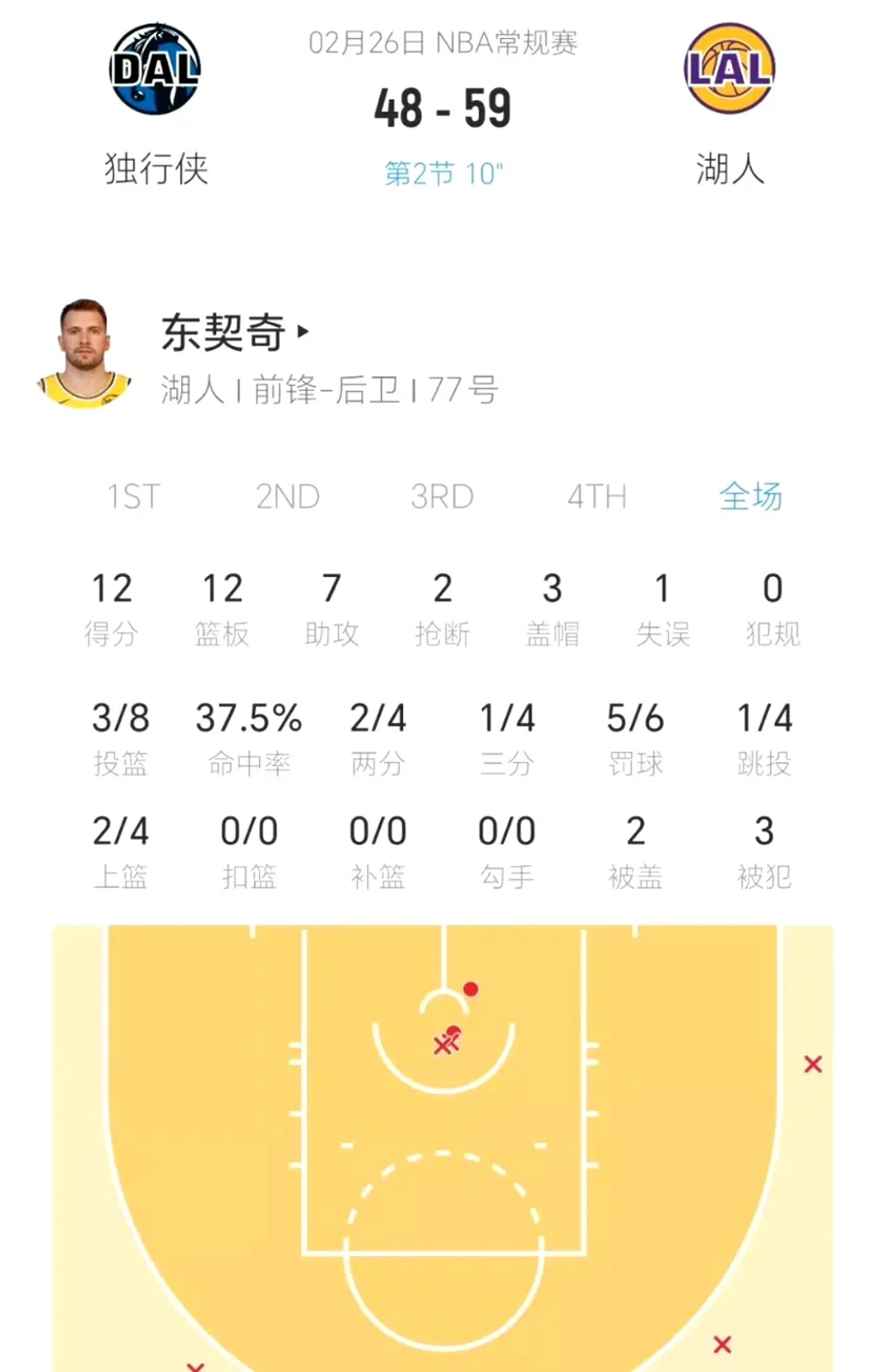 公牛力克独行侠,东契奇送出助攻的简单介绍 公牛力克独行侠,东契奇送出助攻的简单介绍