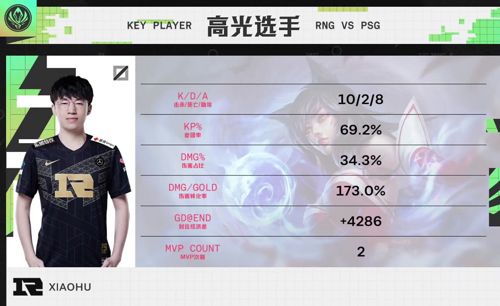 关于RNG绝地反击PSG，Tian关键制胜的信息