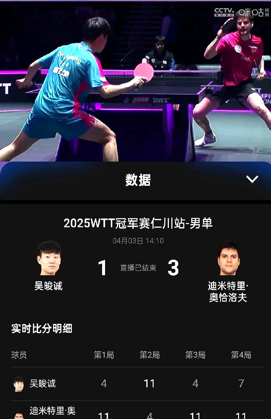 包含法国乒乓球队险胜日本乒乓球队，奥恰洛夫完成帽子戏法的词条