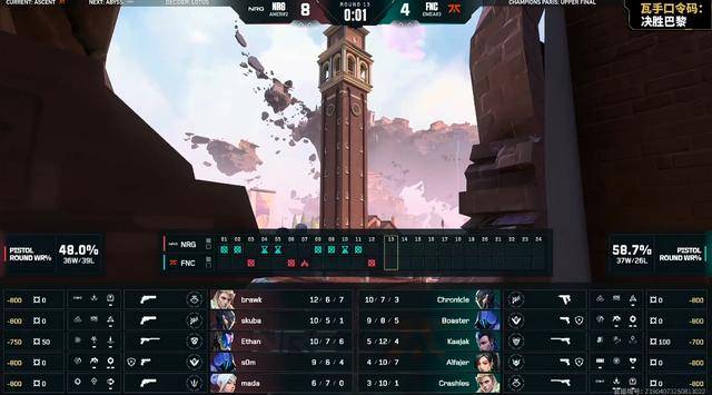 关于EG横扫FNC，Xiaohu关键制胜的信息