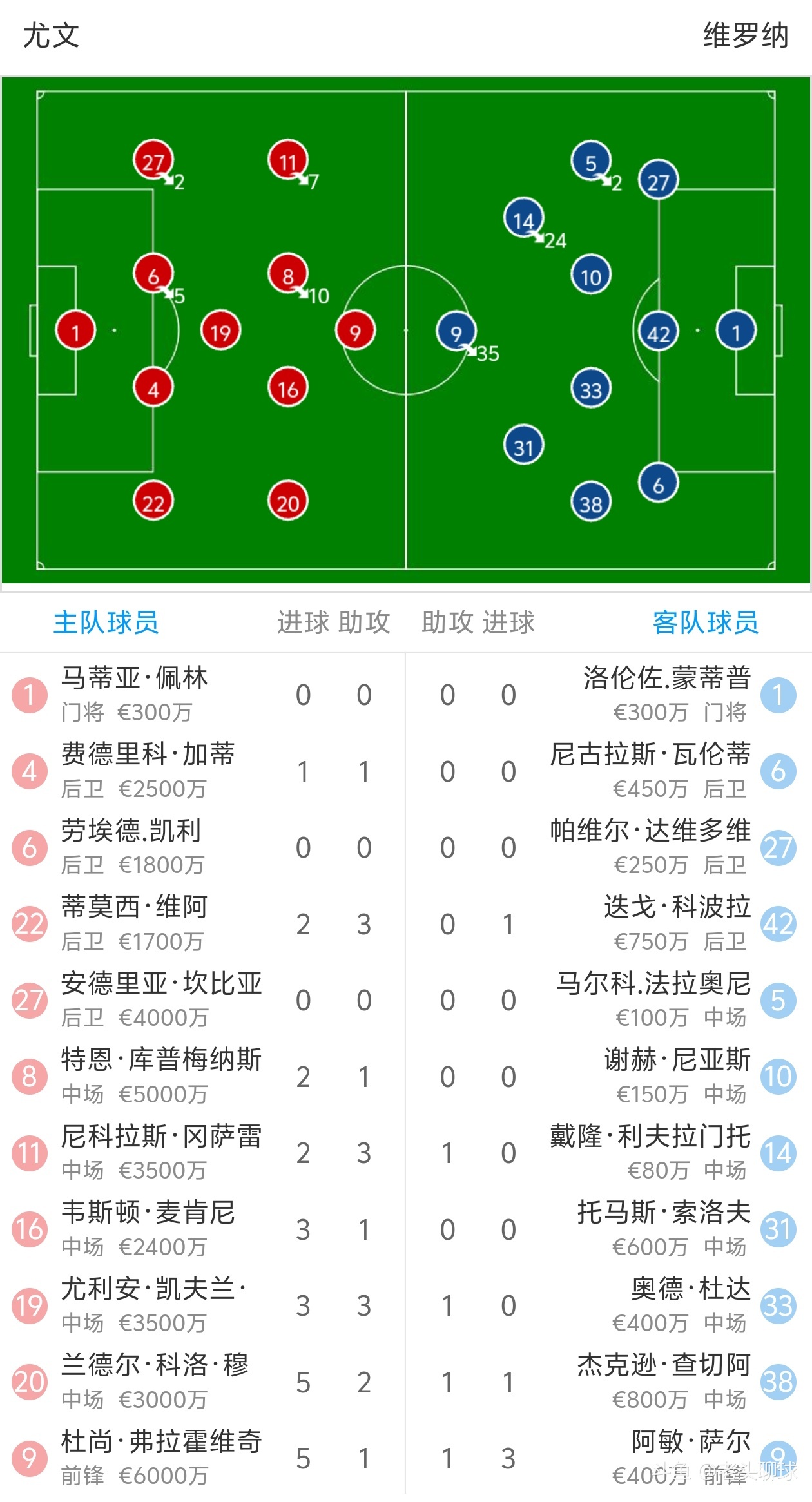 维罗纳取胜关键战，小组竞争日趋激烈的简单介绍