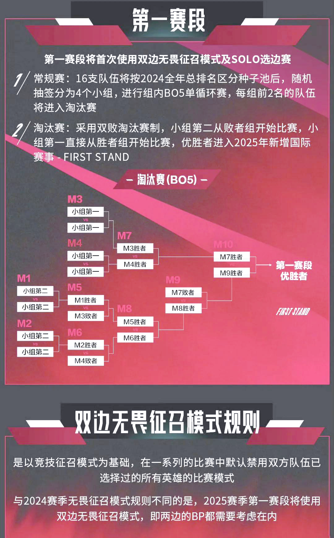 包含球队精心准备战术策略,争取在明年夺得总冠军的词条 包含球队精心准备战术策略,争取在明年夺得总冠军的词条