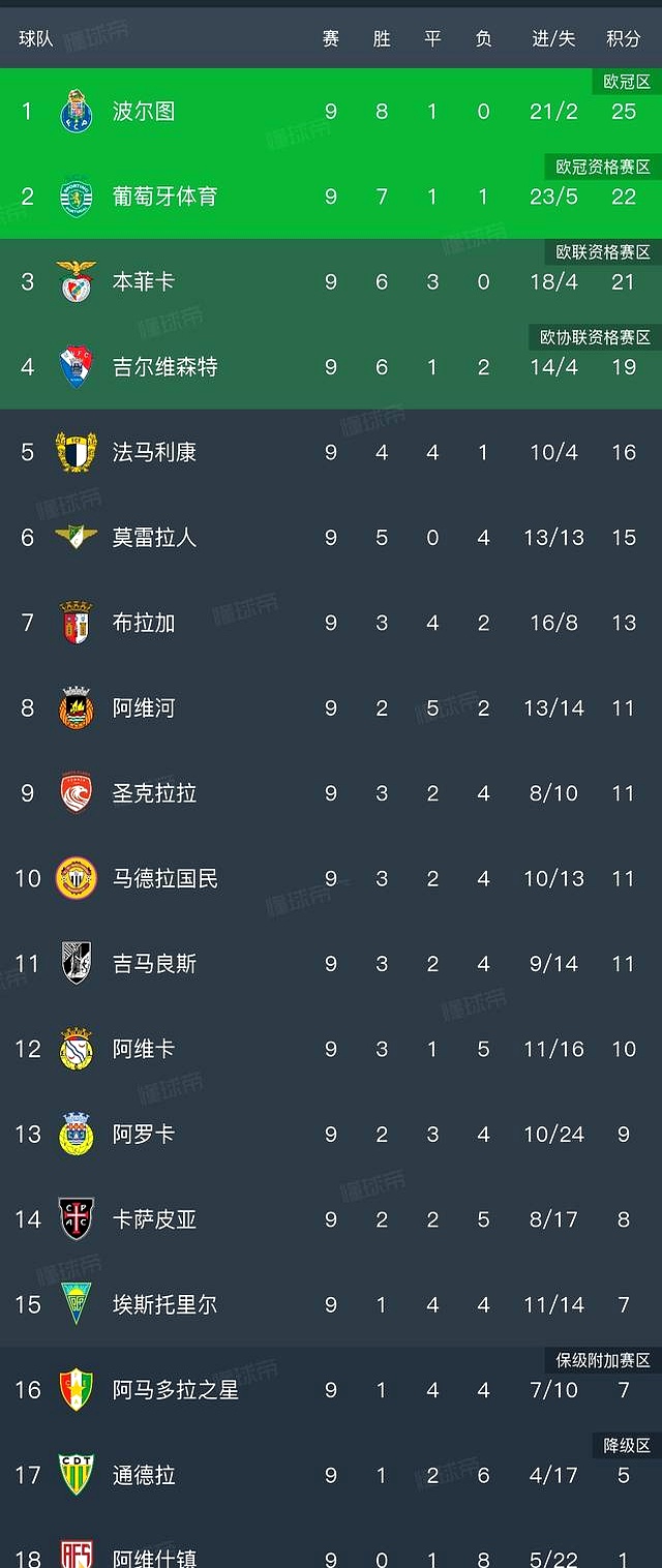 马德里竞技客场大胜，继续稳定发挥的简单介绍