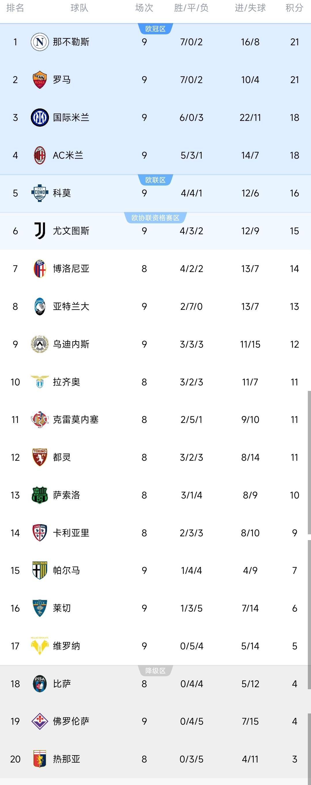 国际米兰击败尤文图斯,反弹登顶积分榜 国际米兰击败尤文图斯,反弹登顶积分榜